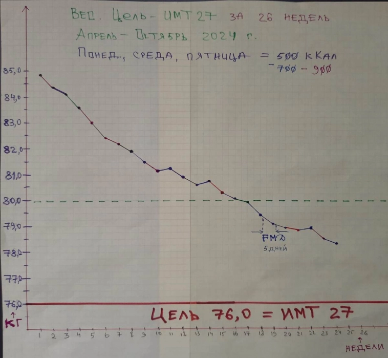 Сентябрь 2024 года. Ежемесячные инвестиции в ПФ Кубышка. Итоги
