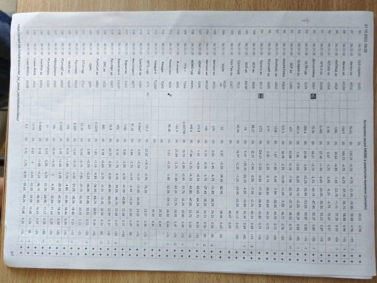 Таблетка для памяти:Думаете что все упало? А давайте вернемся в октябрь 22-го....