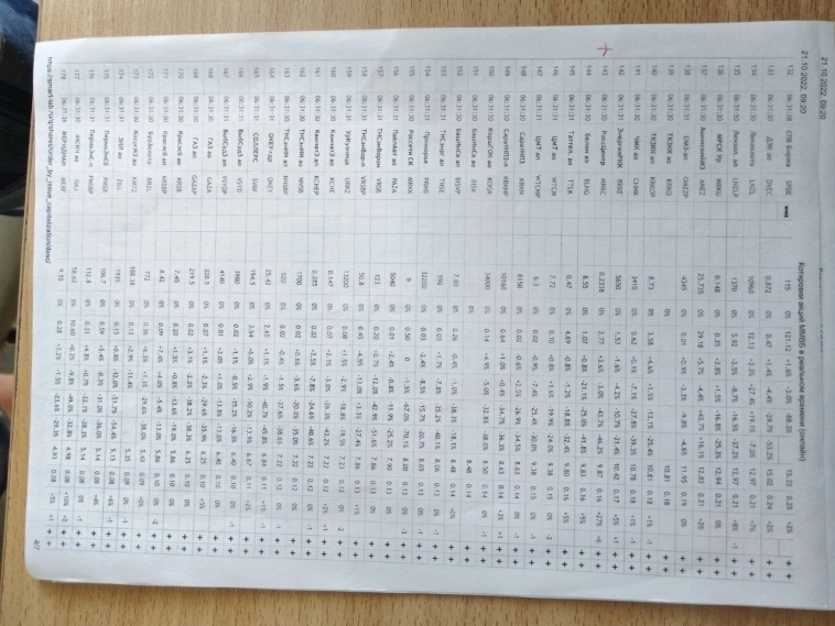 Таблетка для памяти:Думаете что все упало? А давайте вернемся в октябрь 22-го....