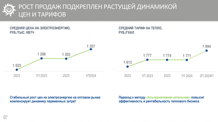 Как прошел #smartlabonline с ТГК-14? Как прошел #smartlabonline с ТГК-14?