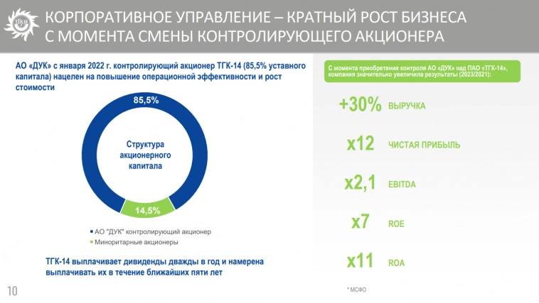 Как прошел #smartlabonline с ТГК-14?