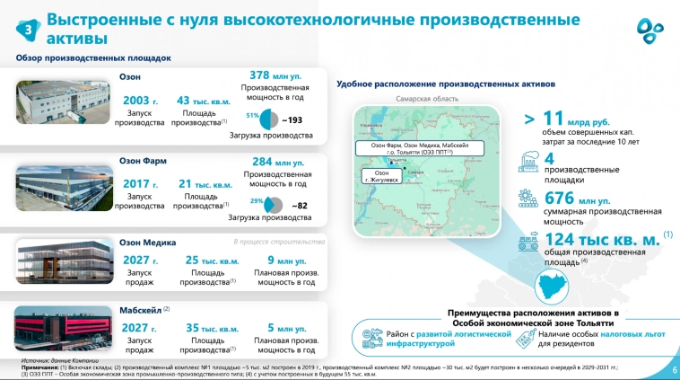 Как прошел #smartlabonline c Озон Фармацевтика?