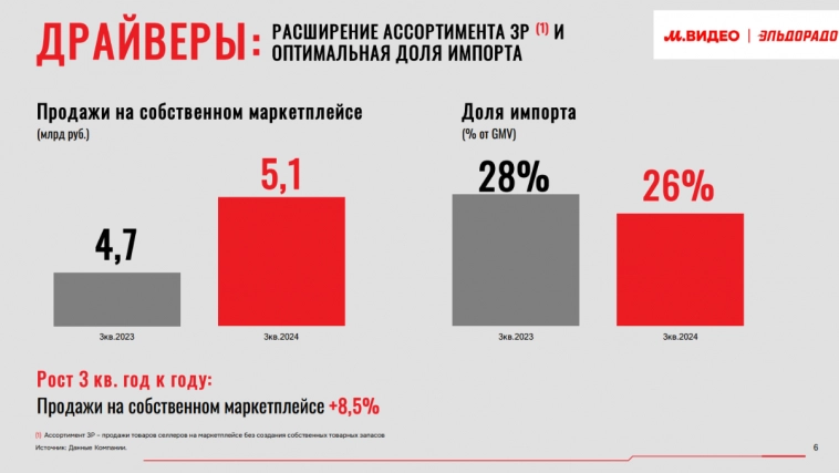 Как прошел #smartlabonline с Группой М.Видео-Эльдорадо? Как прошел #smartlabonline с Группой М.Видео-Эльдорадо?