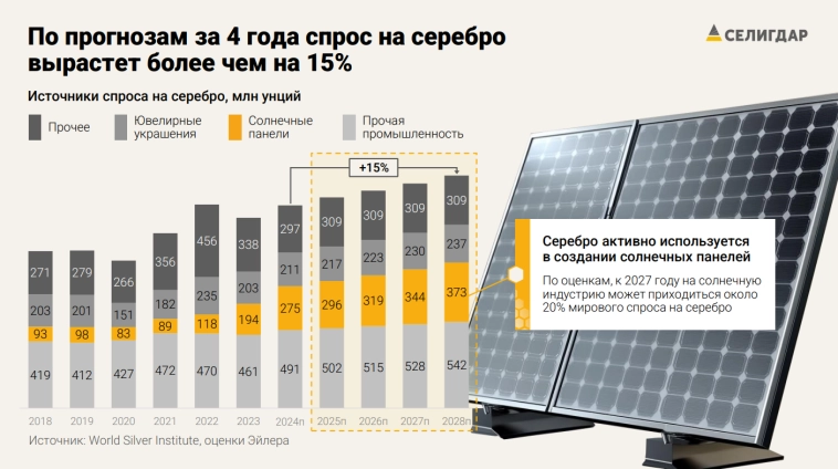 Как прошел #smartlabonline с Селигдар?