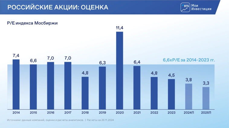 Как прошел #smartlabonline с аналитиками ВТБ Мои Инвестиции?