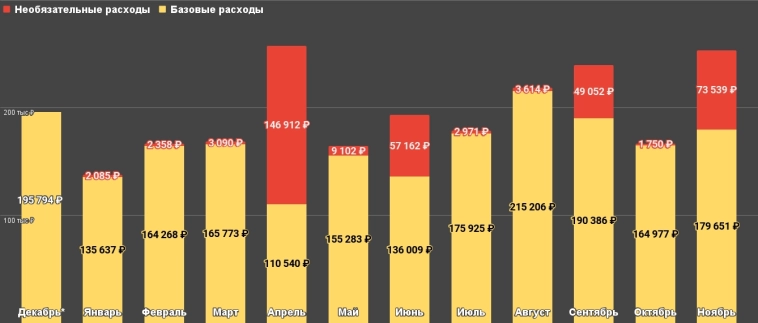 Записал 1490 покупок за последний год на сумму 2,34 млн рублей - узнал много нового о себе⁠⁠