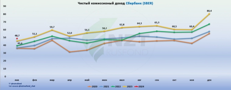 Обзор от 28.02.2024 Обзор от 28.02.2024