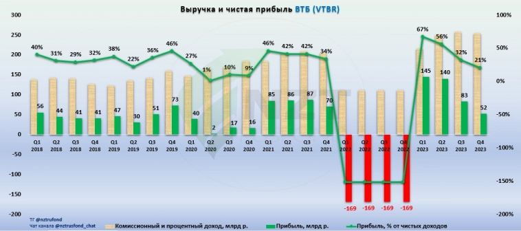 ВТБ (VTBR) Дивидендные перспективы 2025-2026