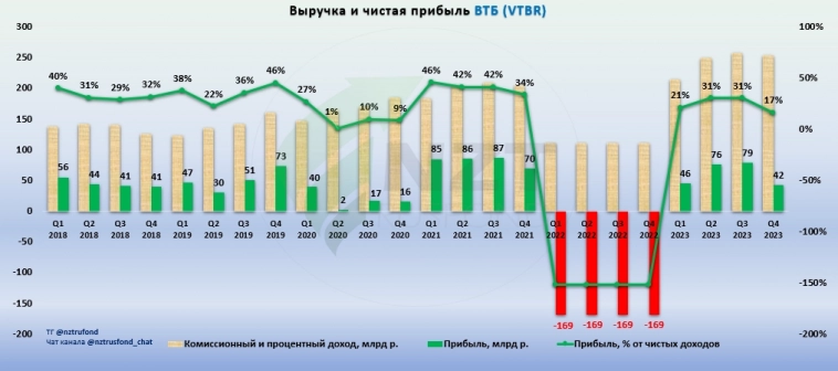 ВТБ (VTBR) Дивидендные перспективы 2025-2026