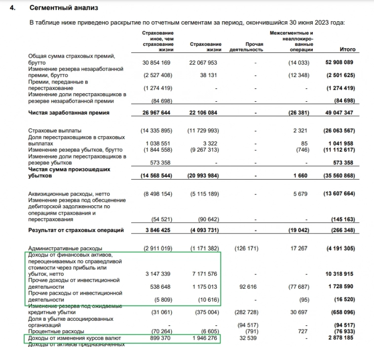 Ренессанс Страхование (RENI). Схема от Berkshire Hathaway и Баффета на рынке РФ.