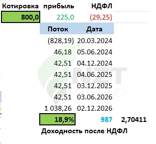Инвестиции в длинные ОФЗ на снижении ставок. Считаем варианты! Инвестиции в длинные ОФЗ на снижении ставок. Считаем варианты!