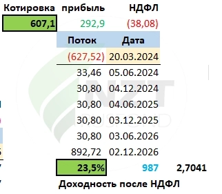 Инвестиции в длинные ОФЗ на снижении ставок. Считаем варианты! Инвестиции в длинные ОФЗ на снижении ставок. Считаем варианты!