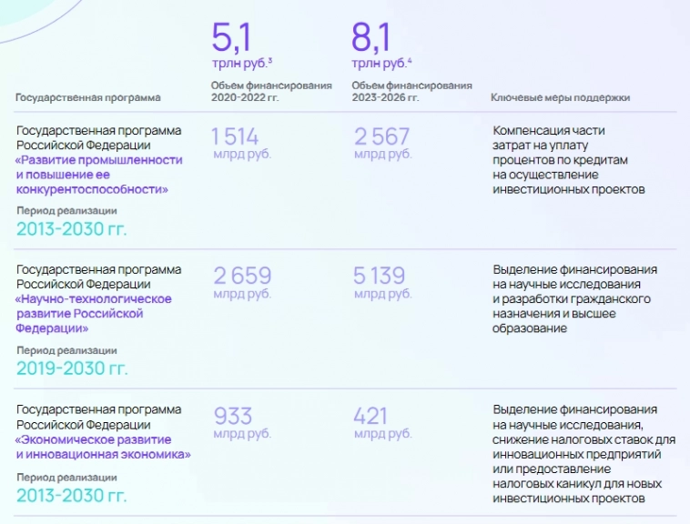 Обзор отрасли IT Hardware в РФ