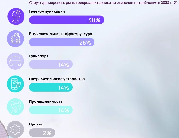 Обзор отрасли IT Hardware в РФ