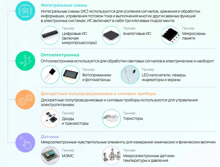 Обзор отрасли IT Hardware в РФ