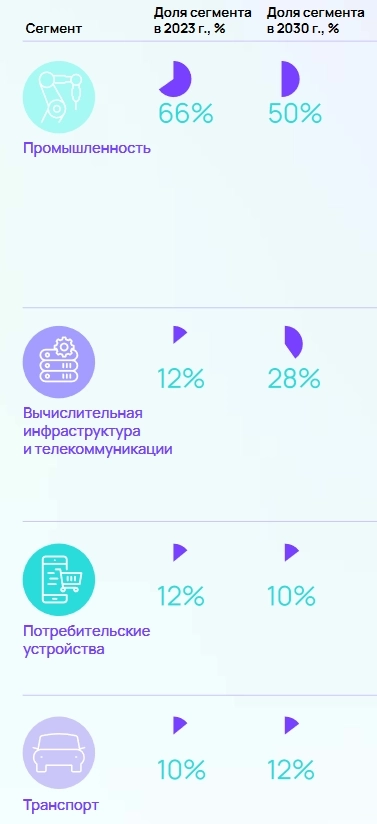 Обзор отрасли IT Hardware в РФ