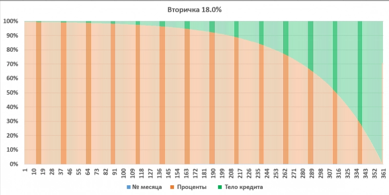 Битва квартир! Вторичка против первички!
