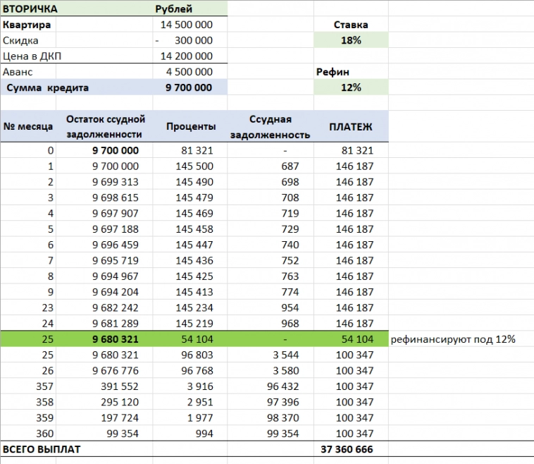 Битва квартир! Вторичка против первички!