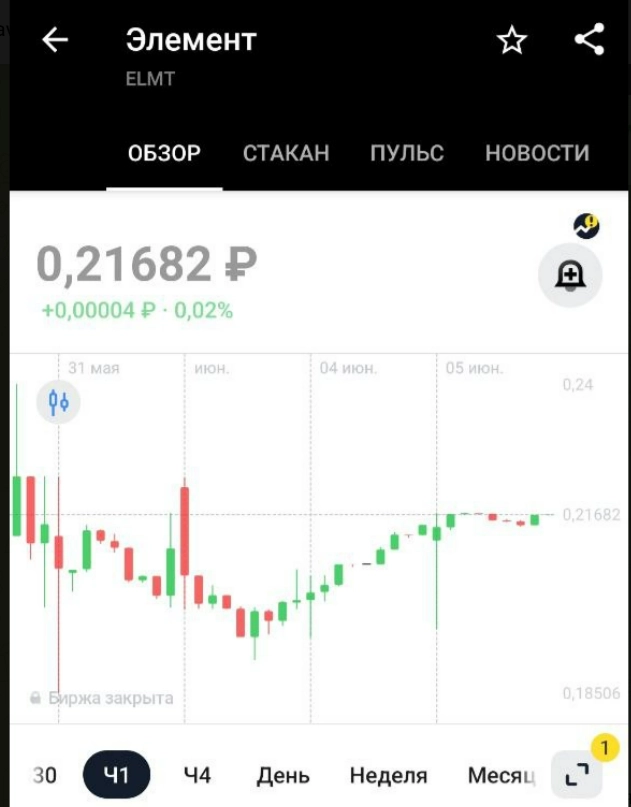 Элемент ELMT стал публичен, а СПБ Биржа жива?