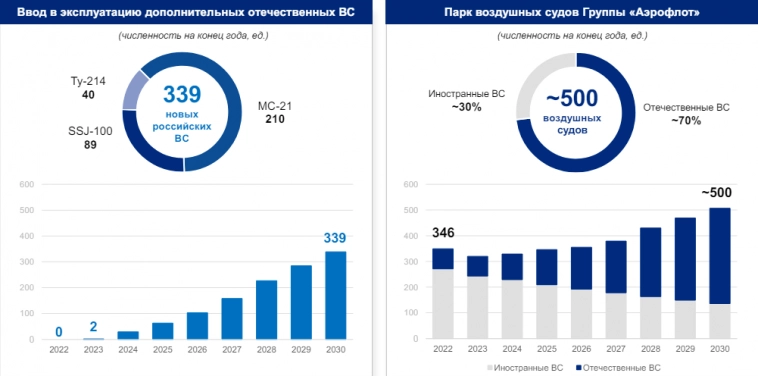 Аэрофлот MOEX:AFLT самая неочевидная идея на рынке?