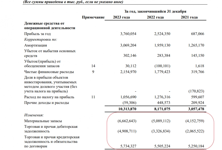 IPO Все Инструменты