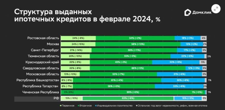 Самолет плюс и трансформация рынка недвижимости