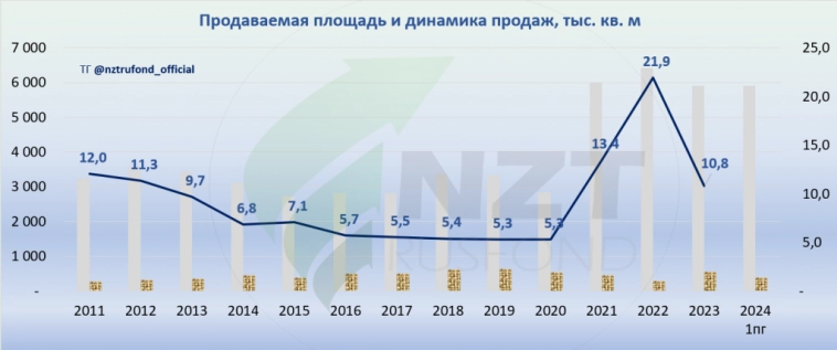 Эталон MOEX: ETLN опер. рез. 1ПГ 2024 - в путь с новой Семейной ипотекой!