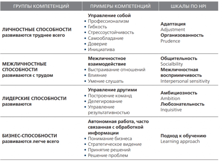 Инвестиции в себя. Или как постараться взять максимум от своей профессии.