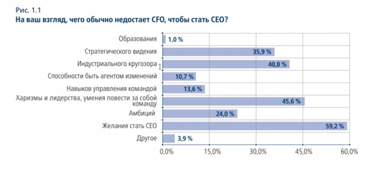 Инвестиции в себя. Или как постараться взять максимум от своей профессии.