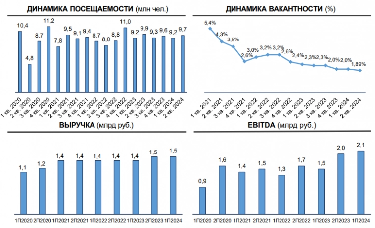 Облигации Гарант-Инвест, КС+4,5% и ежемесячные выплаты