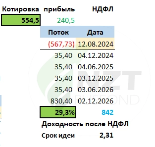 Инвестиции в длинные ОФЗ. Уже разворот?