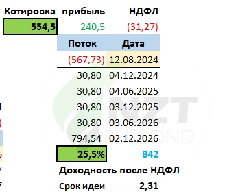 Инвестиции в длинные ОФЗ. Уже разворот?