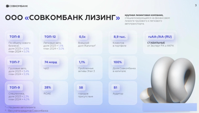 Совкомбанк лизинг - бизнес и облигации