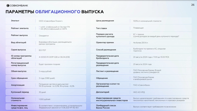 Совкомбанк лизинг - бизнес и облигации