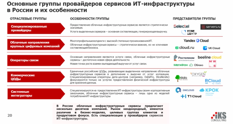 Как заработать на облачных сервисах? Изучаем мир ЦОД IaaS PaaS в России