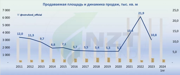 Эталон MOEX: ETLN МСФО 1ПГ 2024