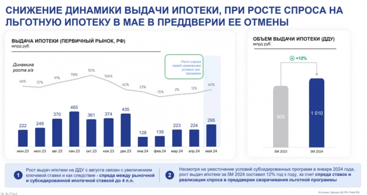 Эталон MOEX: ETLN МСФО 1ПГ 2024