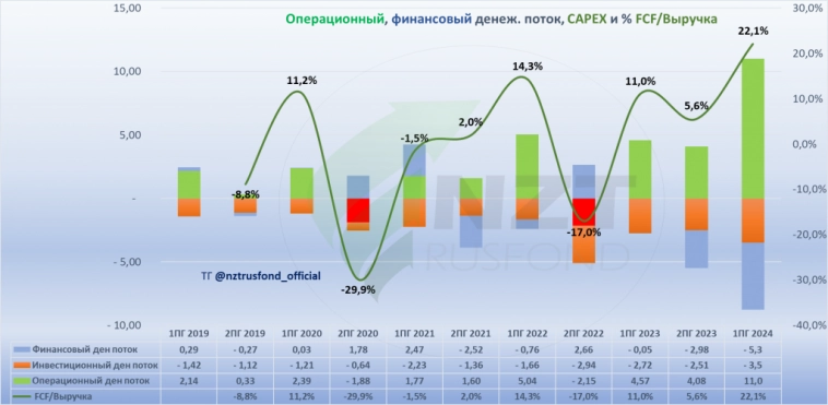 Inarctica (Русская Аквакультура) MOEX:AQUA отчет 1 ПГ 2024, крупные биологические потери и долгосрочные перспективы.