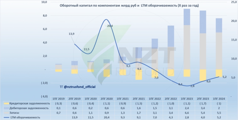 Inarctica (Русская Аквакультура) MOEX:AQUA отчет 1 ПГ 2024, крупные биологические потери и долгосрочные перспективы.