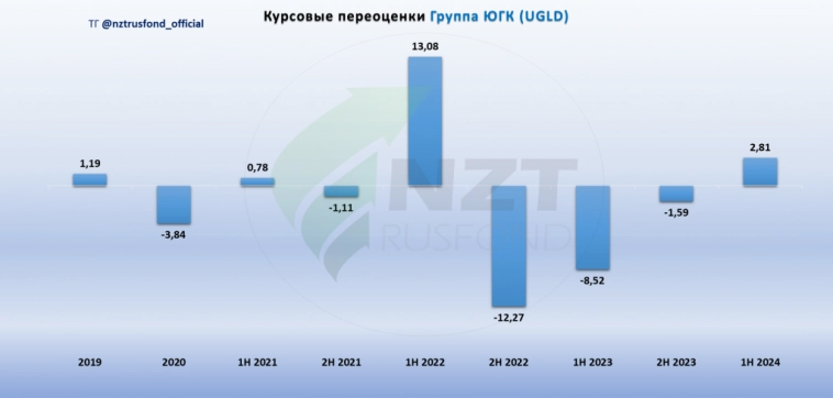 ЮГК месторождение Высокое и МСФО 1ПГ 2024 ЮГК месторождение Высокое и МСФО 1ПГ 2024