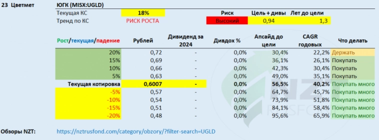 ЮГК месторождение Высокое и МСФО 1ПГ 2024 ЮГК месторождение Высокое и МСФО 1ПГ 2024