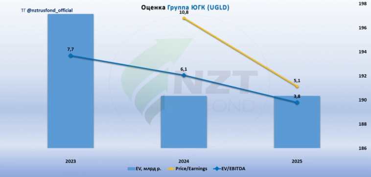ЮГК месторождение Высокое и МСФО 1ПГ 2024 ЮГК месторождение Высокое и МСФО 1ПГ 2024