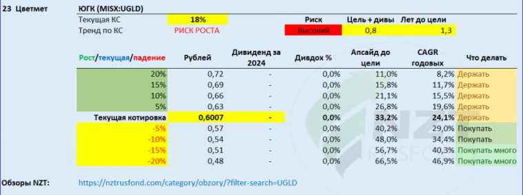 ЮГК месторождение Высокое и МСФО 1ПГ 2024 ЮГК месторождение Высокое и МСФО 1ПГ 2024