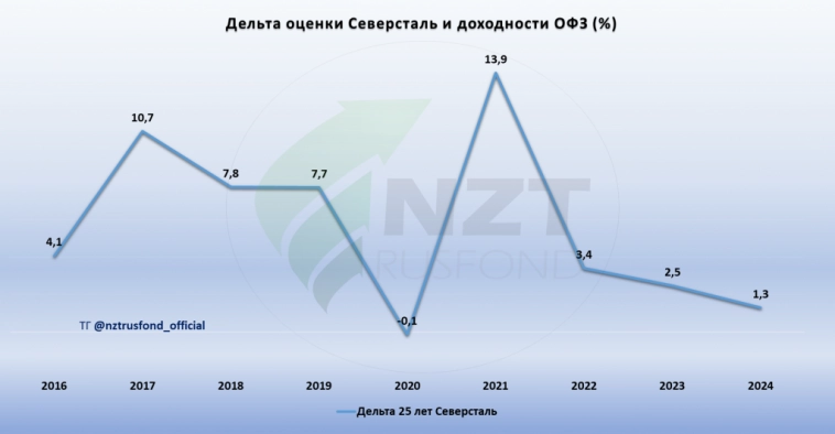 Статистика оценки рынка и акций