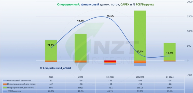Аренадата MOEX:DATA обзор перед IPO