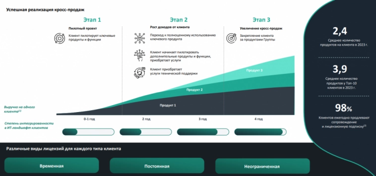 Аренадата MOEX:DATA обзор перед IPO