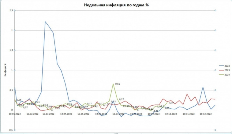 Индекс еще может обновить минимум. Наши опасения по рынку акций.