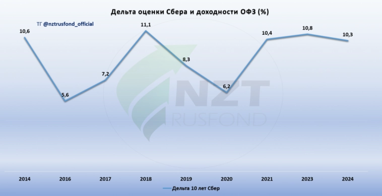 Индекс еще может обновить минимум. Наши опасения по рынку акций.