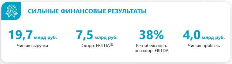 IPO Озон Фармацевтика. Стоит ли участвовать??