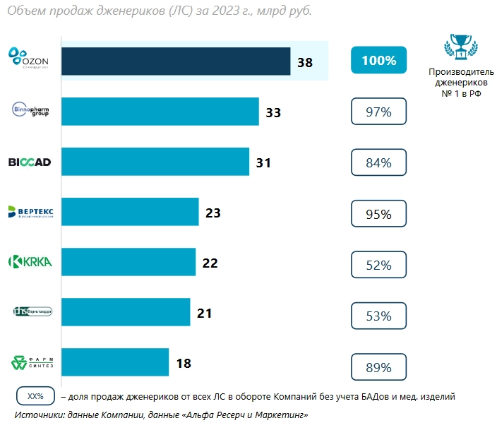 IPO Озон Фармацевтика. Стоит ли участвовать??